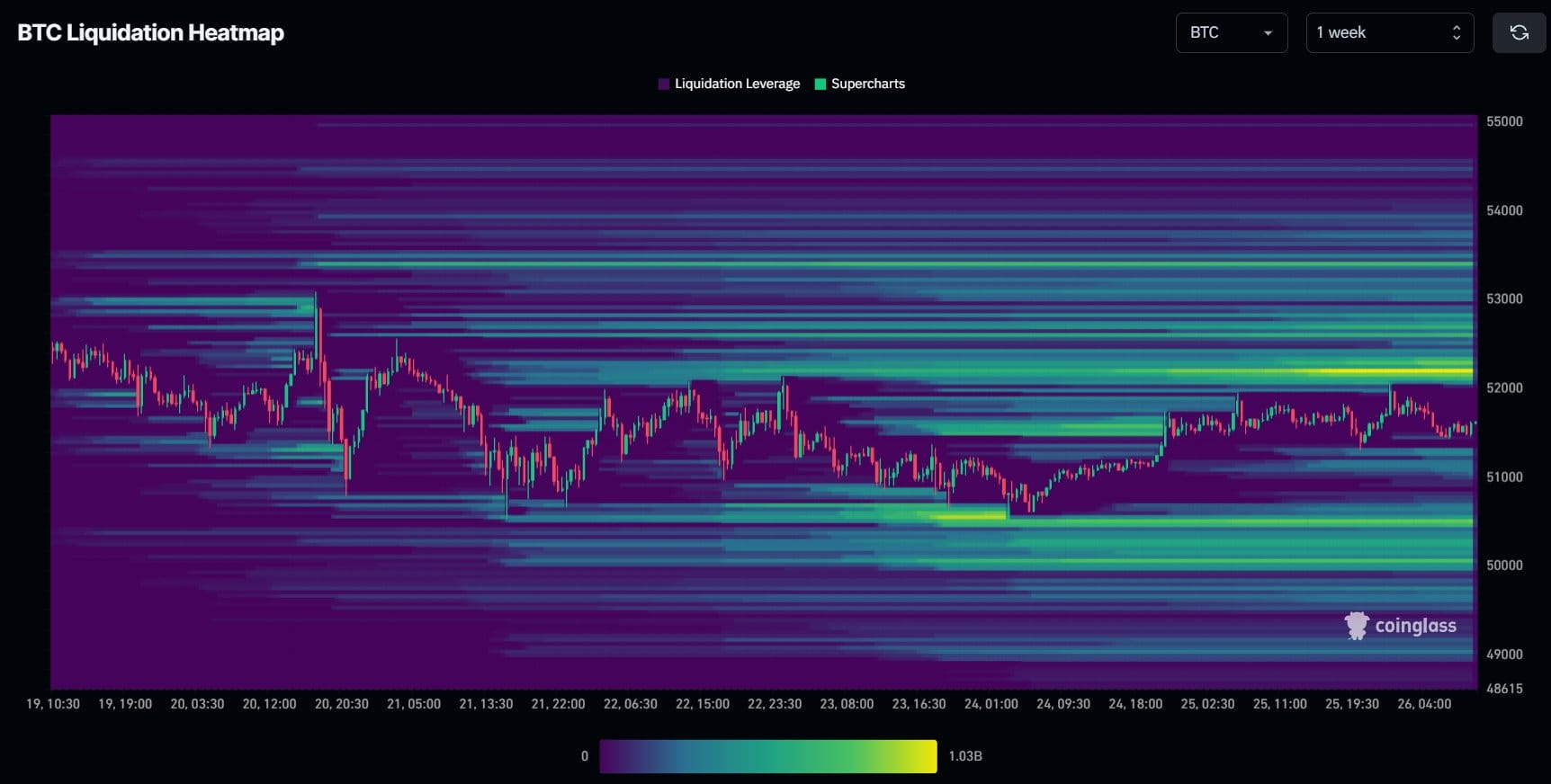 7More than a billion dollars in #Bitcoin Short positions | Eternel ...