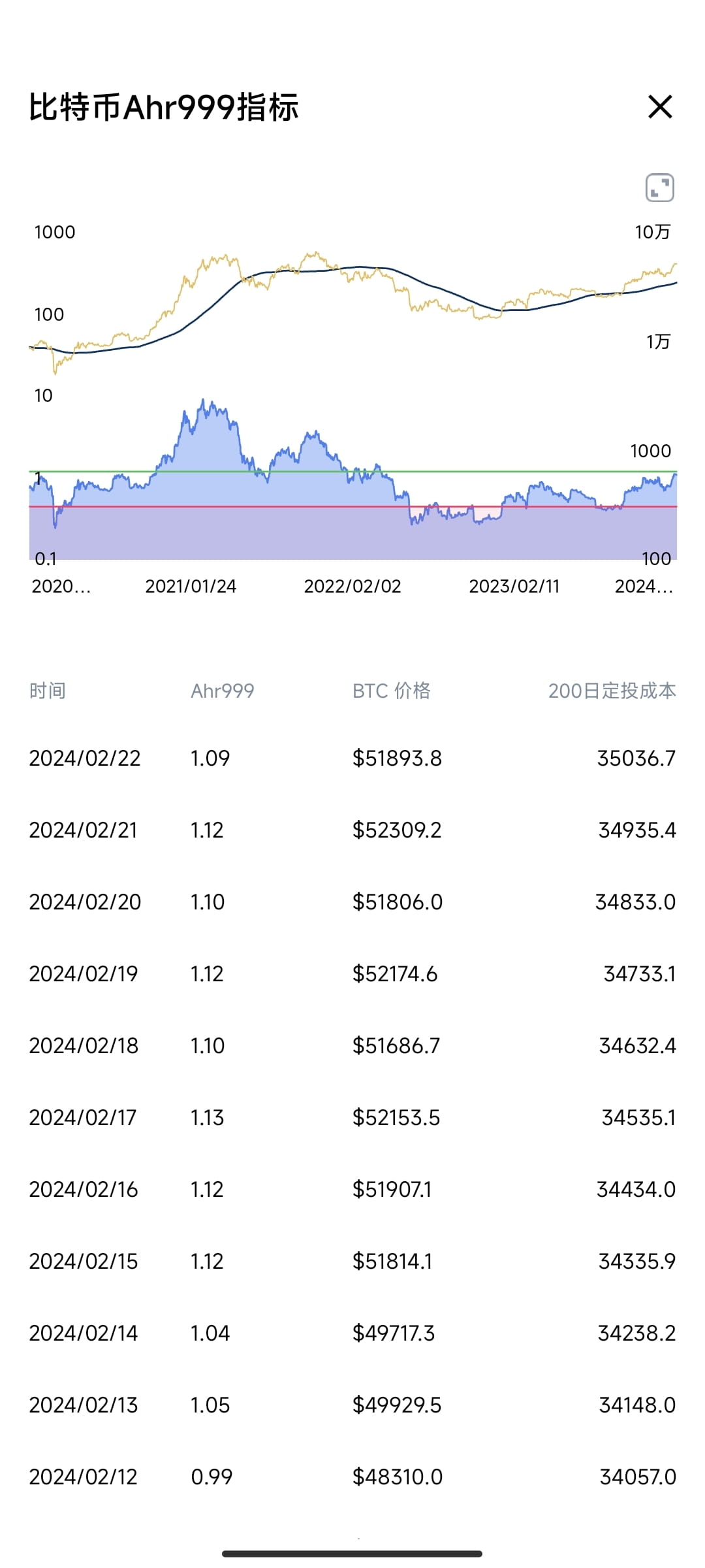 Профиль 我是星空| Binance Square