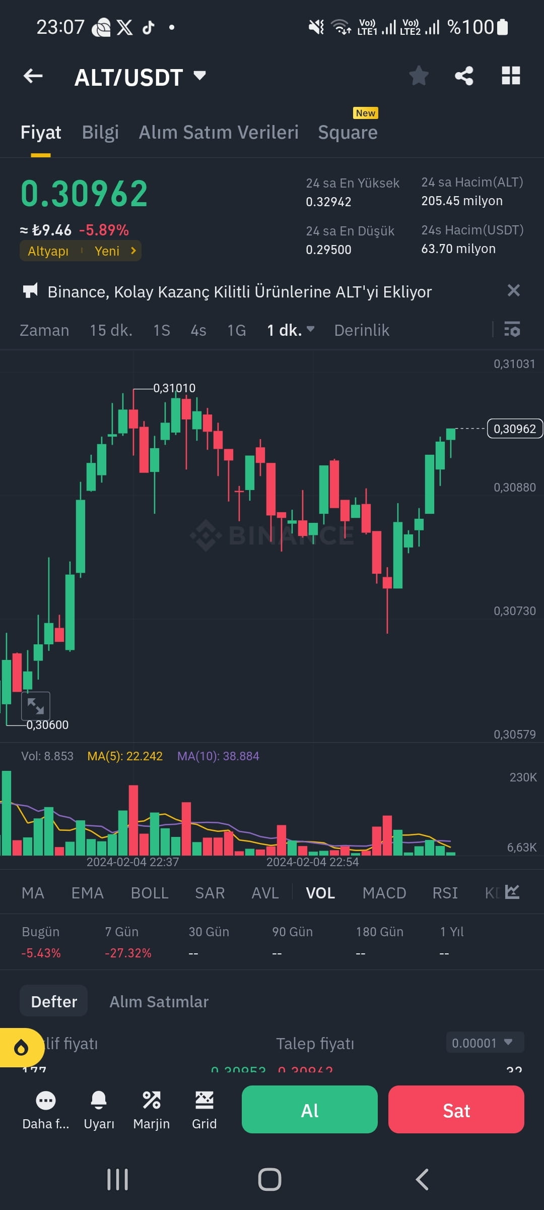 #ALT $ALT #futures ALT, which was launched on Binance, has | FLASHNEWS ...