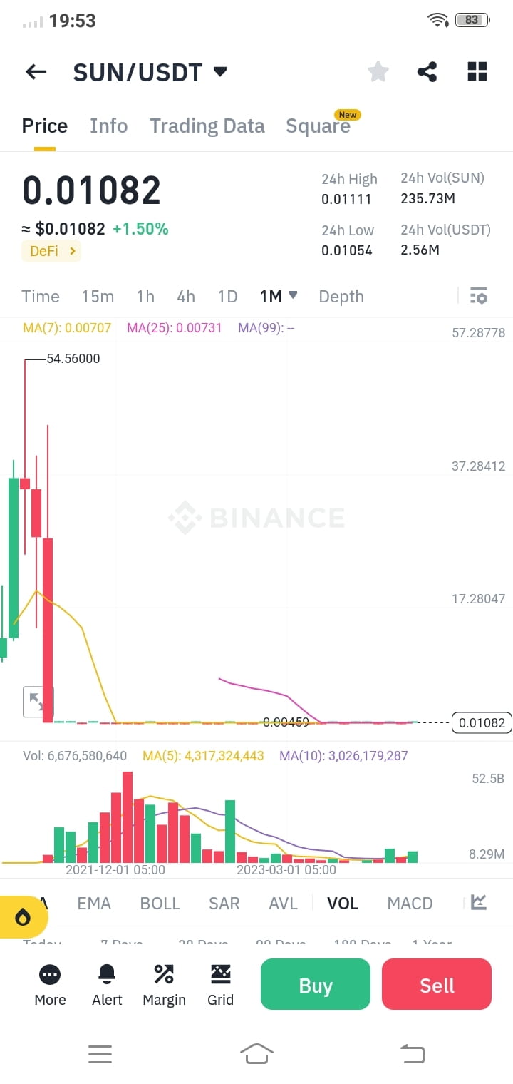 acheter maintenant au comptant Sun coin All time 54$ #suncoi | Crypto ...