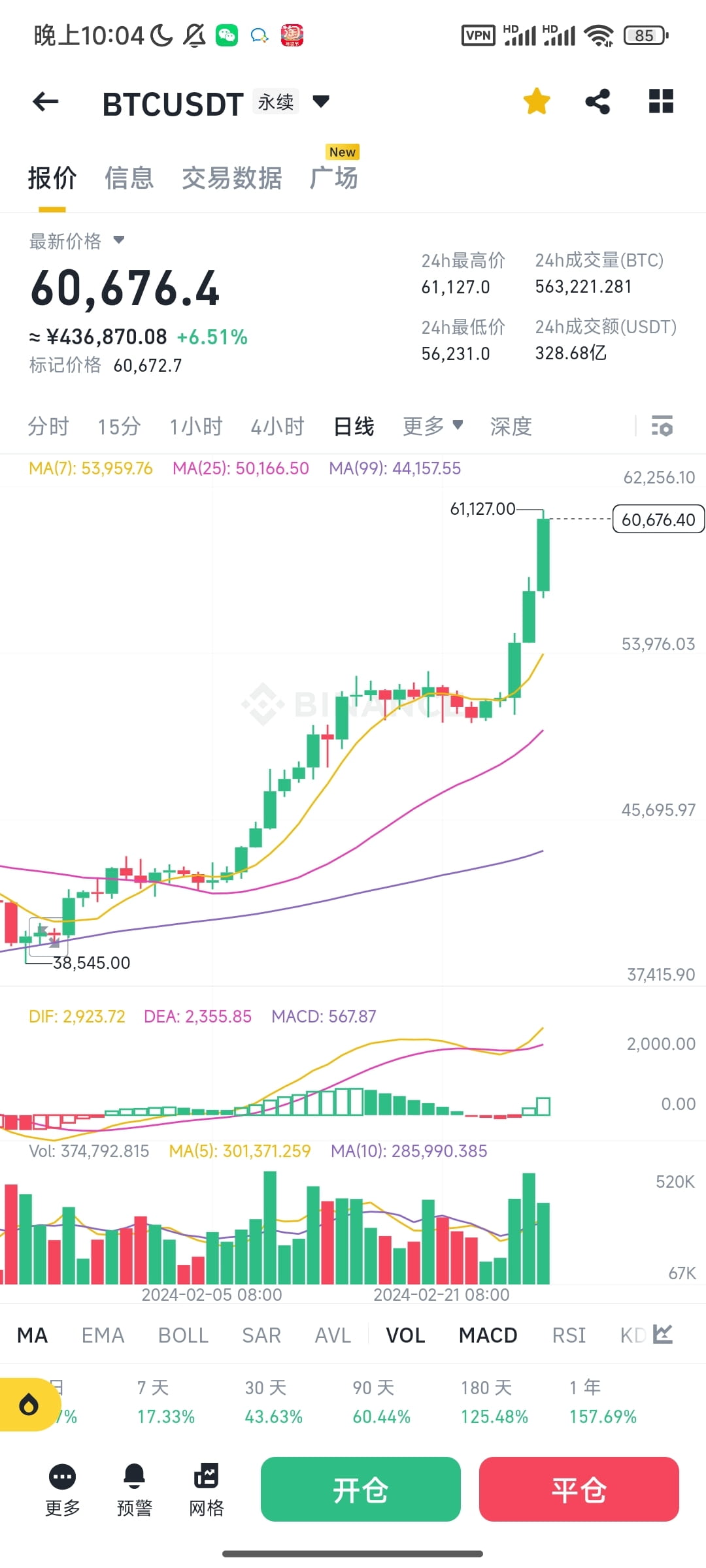 BTC Exceeded 60 000 US Dollars The Big Pie Sucked Blood Block Queen btc-exceeded-60-000-us-dollars-the-big-pie-sucked-blood-block-queen