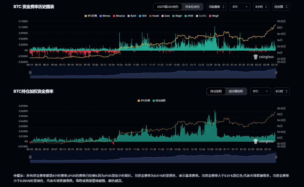 BTC $ETH $BNB 什么是资金费率（Funding rates）？ 资金费率（Funding rates | PresentTrading  现状交易发布于币安广场