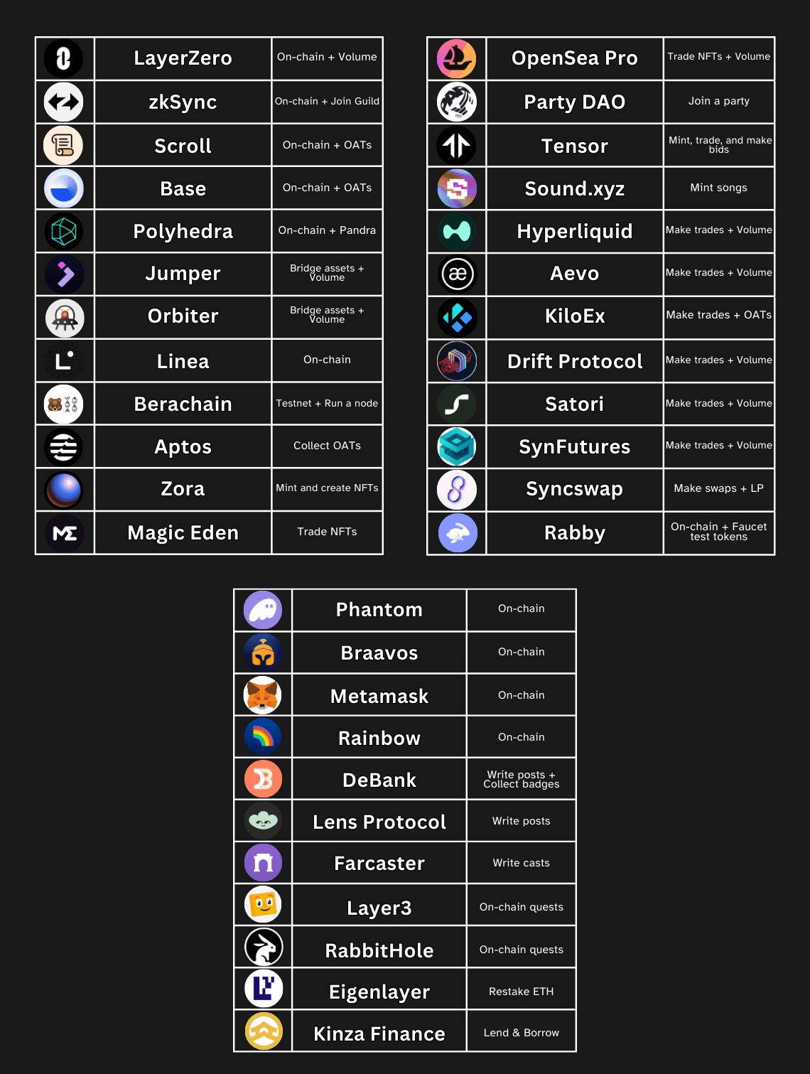 MEGA AIRDROP LIST + QUICK GUIDES 👇 Folow me for more.. @ | Fufe on ...