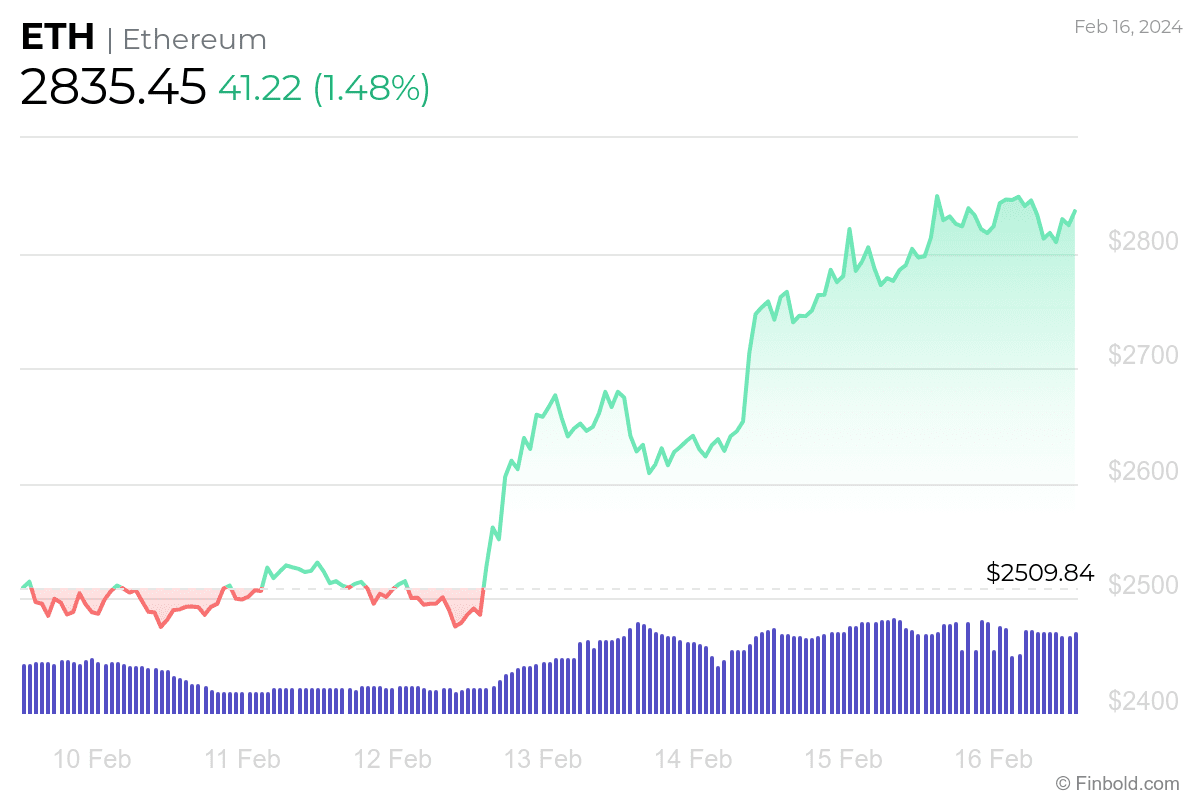 We asked ChatGPT what will be Ethereum price after 2024 Bitcoin halving |  TopCryptoNews on Binance Square