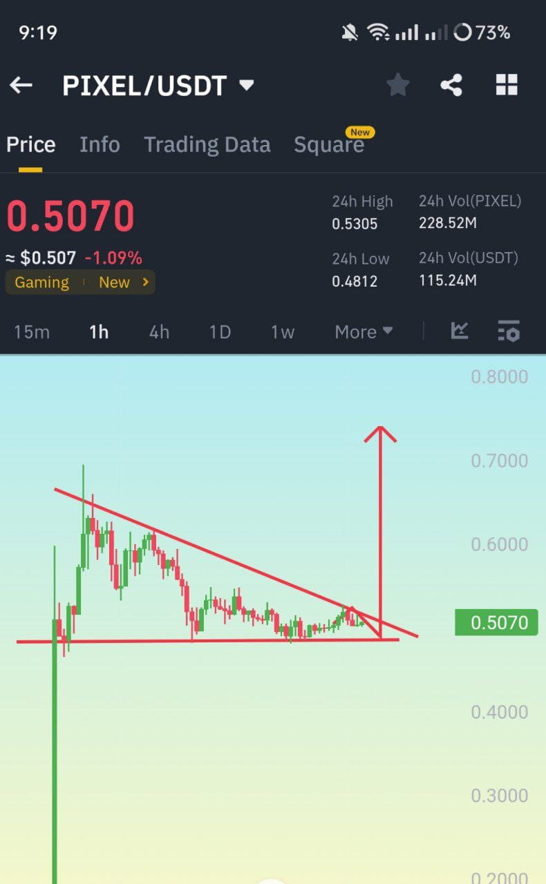 Latest #binance- News, Opinions and Feed Today | Binance Square