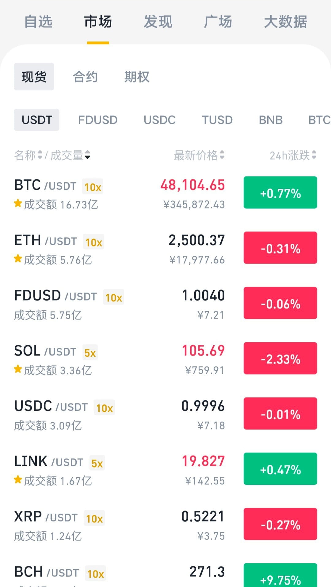 Ordinary retail investors are accustomed to this kind of | crypto一戈 on  Binance Square