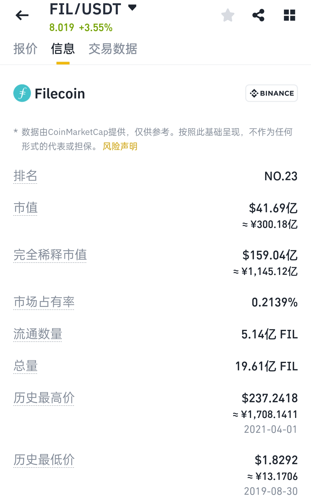 FIL到底是不是优质价值币，FIL的牛市表现到底会怎样，买过云算力的还有多少在？ | but宝爷på Binance Square