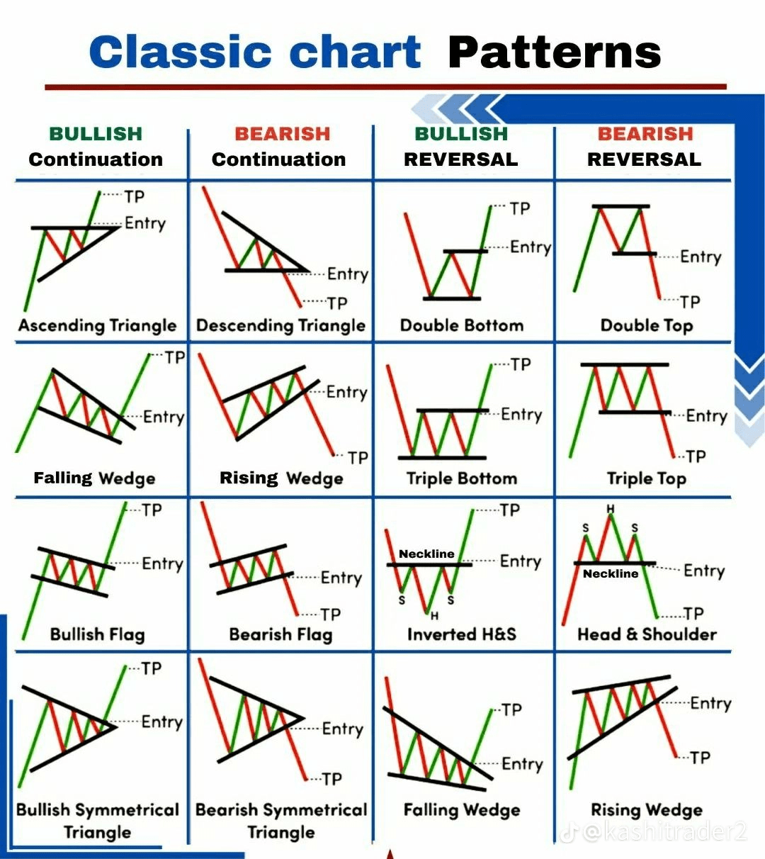classic Chart Pattern $BNB $SOL $BTC | Ubaid Ur Rahman on Binance Square