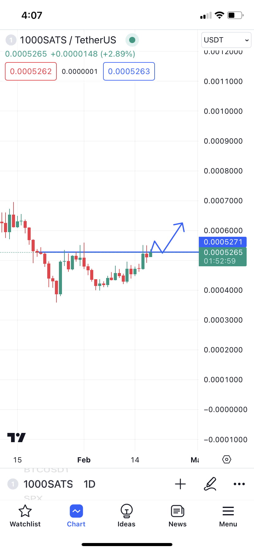 1000sats-usdt-update-this-coin-looks-bullish-stop-loss-0-crypto