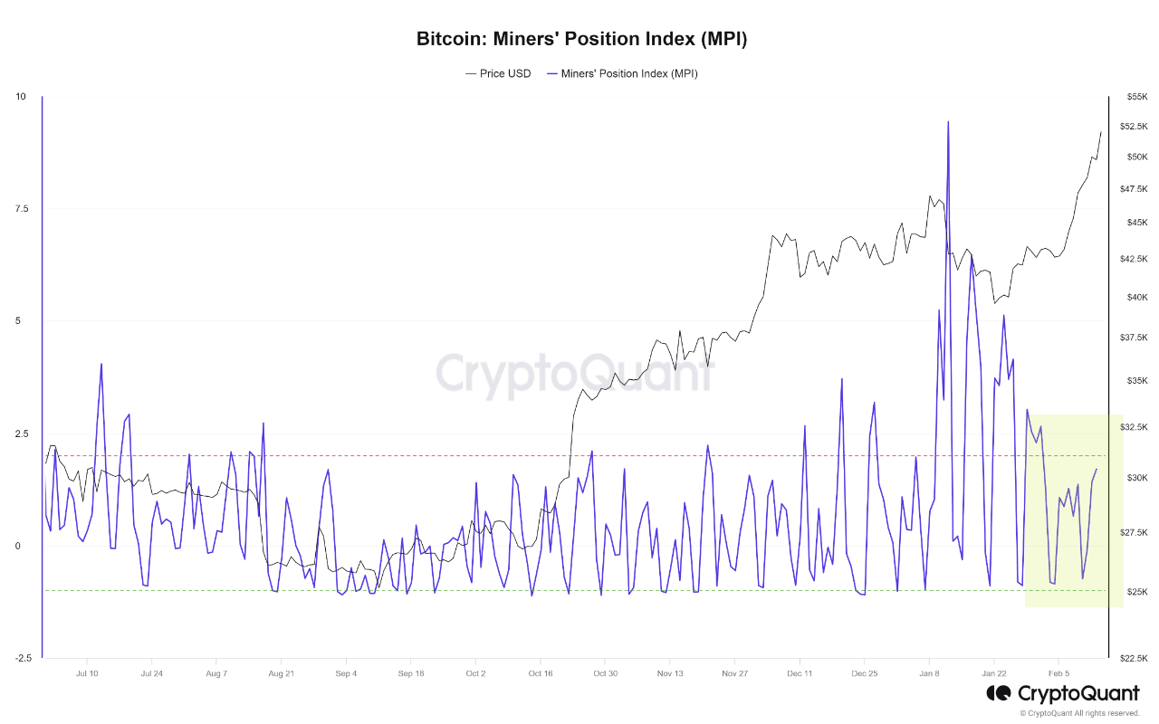 Bitcoin Price Rally Fueled By Derivative And ETF Market, CryptoQuant Says |  CoinPhoton on Binance Square
