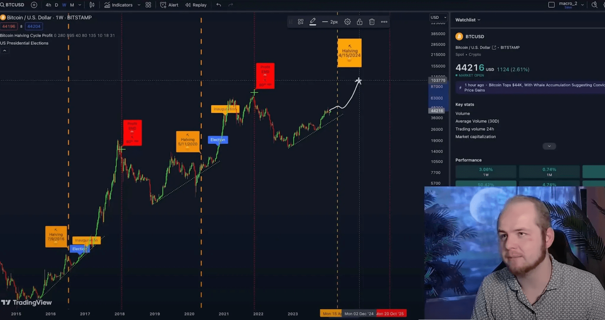 Bitcoin Poised for Parabolic Rally ! | TopCryptoNews on Binance Square