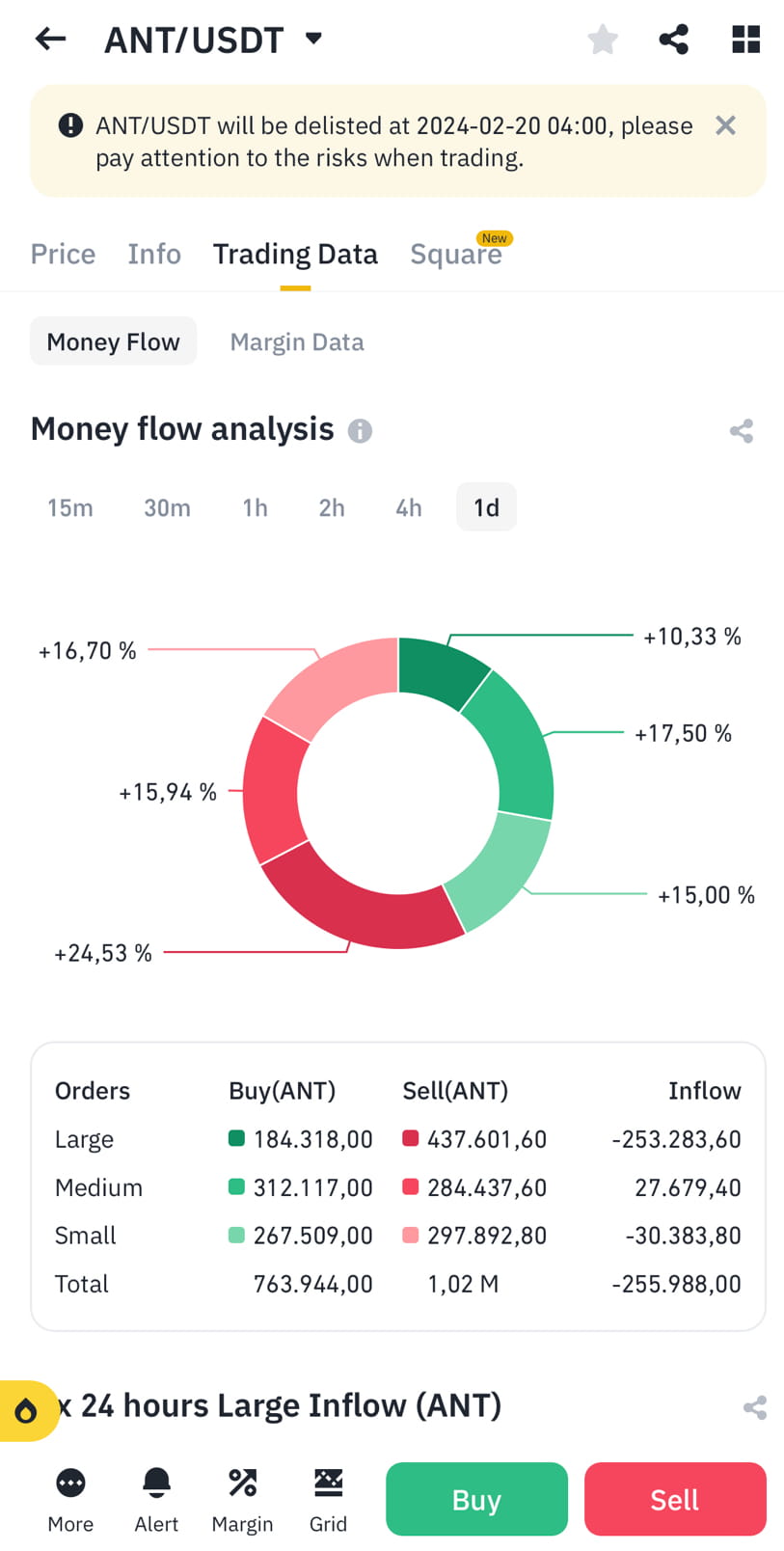 Today, sales of the ANT token are predominant. Delisting is | Amazon ...