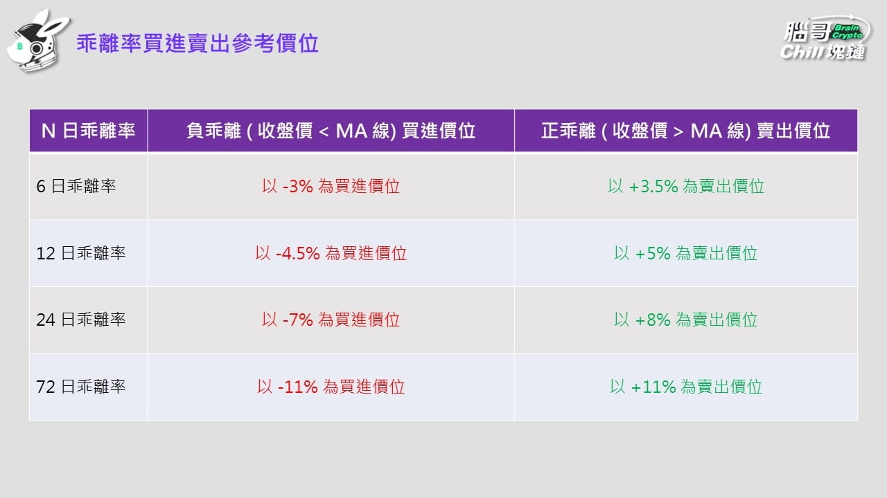 技術分析真的有用嗎？ (4) | 幣安廣場上的腦哥RaizelH