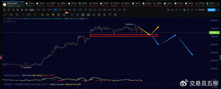 2. Market analysis on the 21st, whether the market can get out of the ...