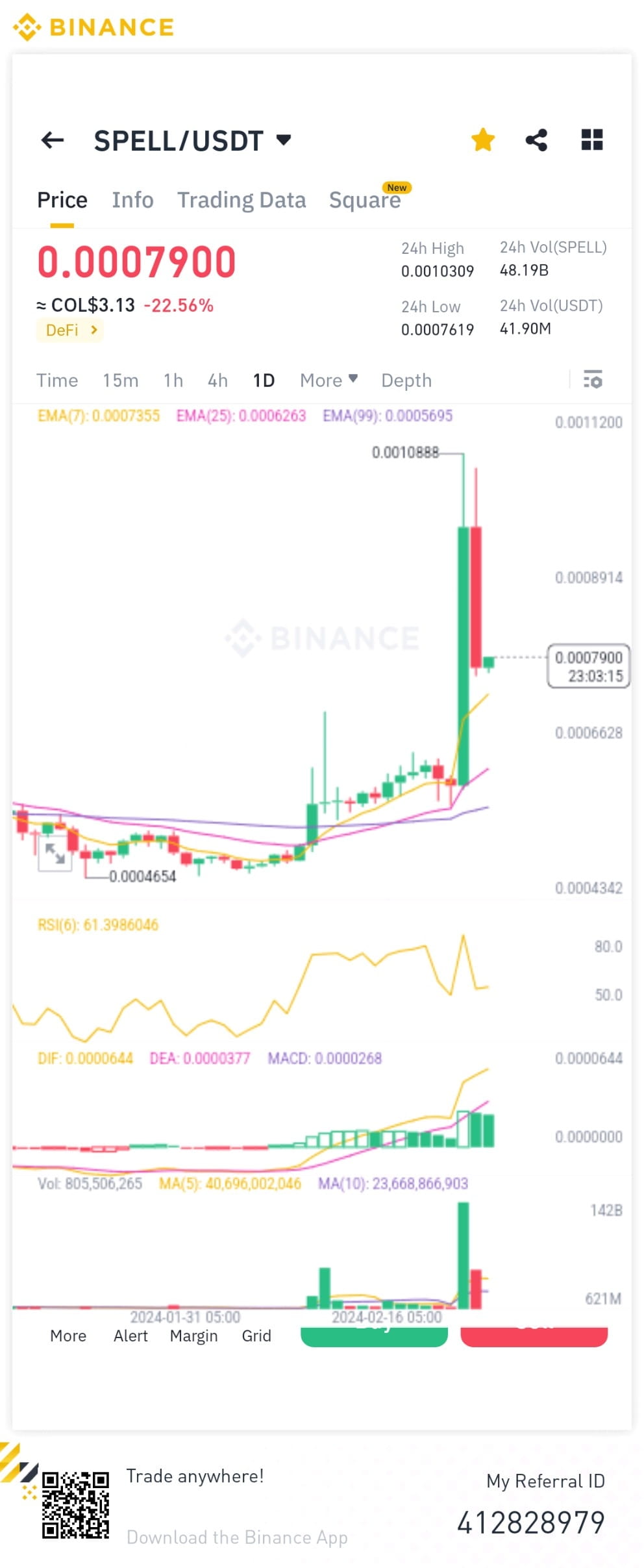 #Write2Earn #SPELL/USDT long $SPELL | muhammad Umar Ali on Binance Square