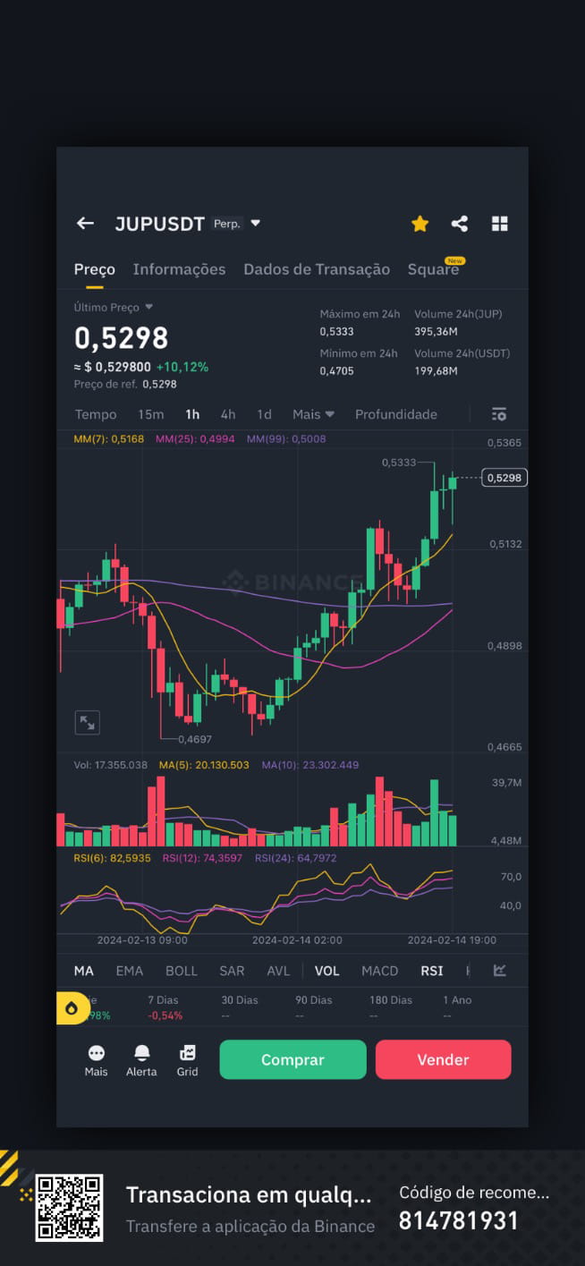 JUP 🚀 | Talon bull on Binance Square