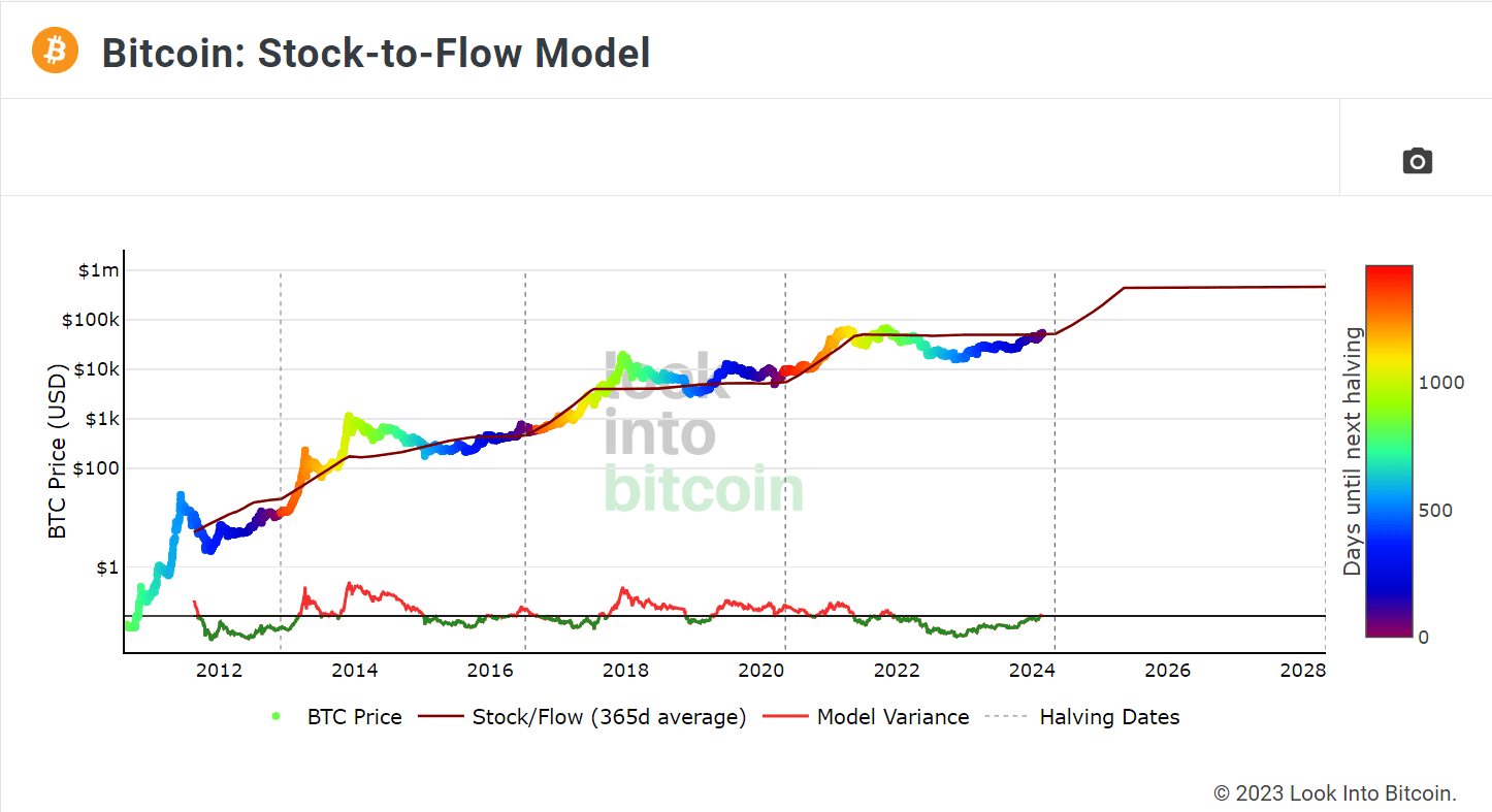 Obtenha grandes lucros com a redução do Bitcoin pela metade em 2024! |  0xChairman no Binance Square