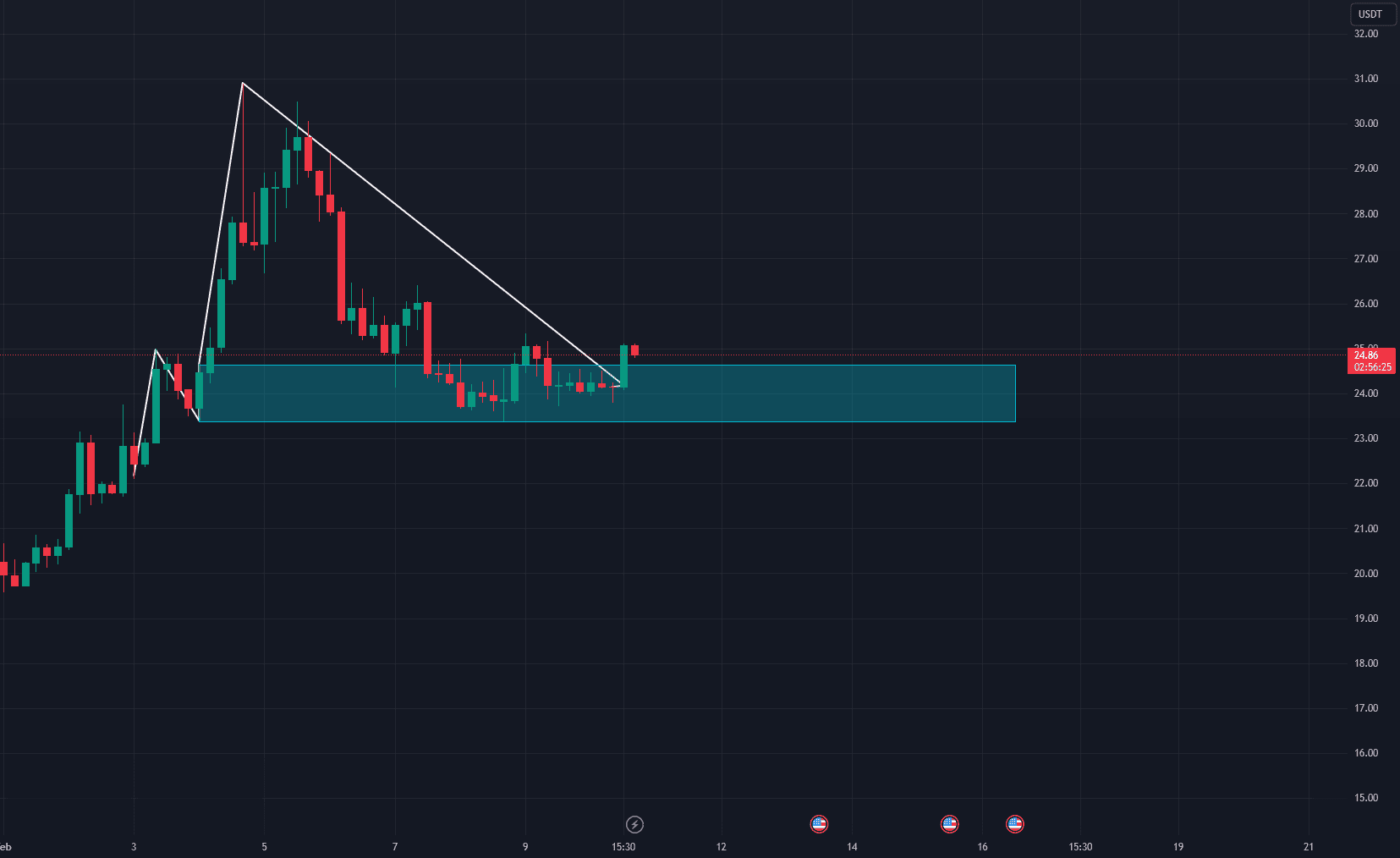 Numerar AI's Profile | Binance Square