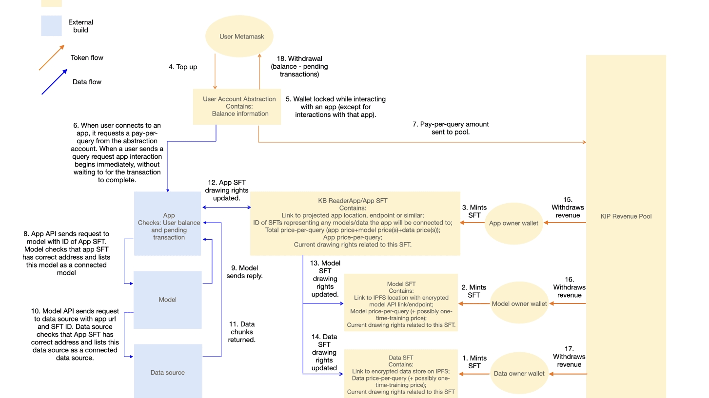 SANYUAN Labs: Decentralized Web3 underlying protocol focusing on AI ...