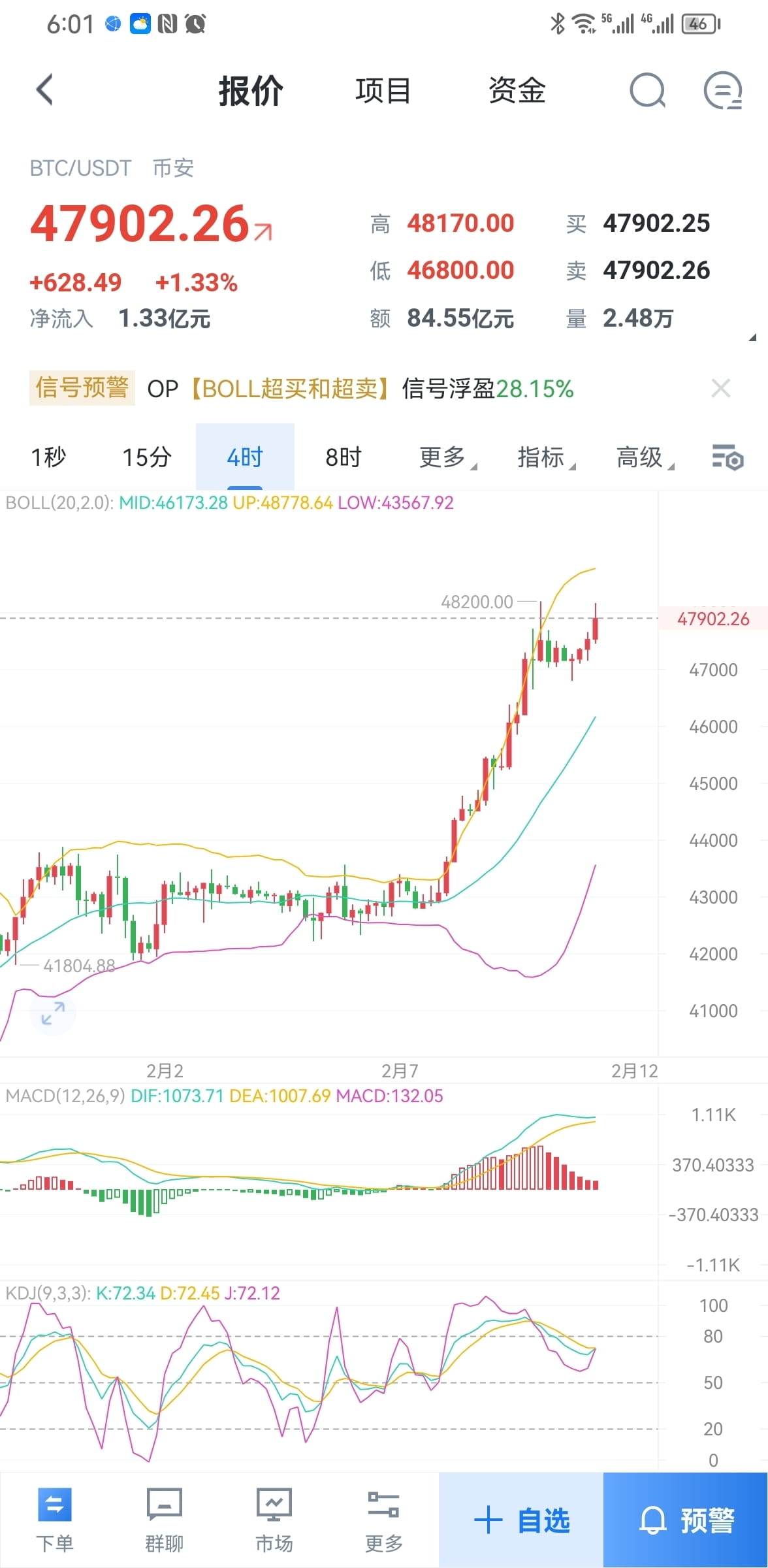 2.11 Ether and Bit market analysis: Ether and Bit have | 青木 on Binance ...
