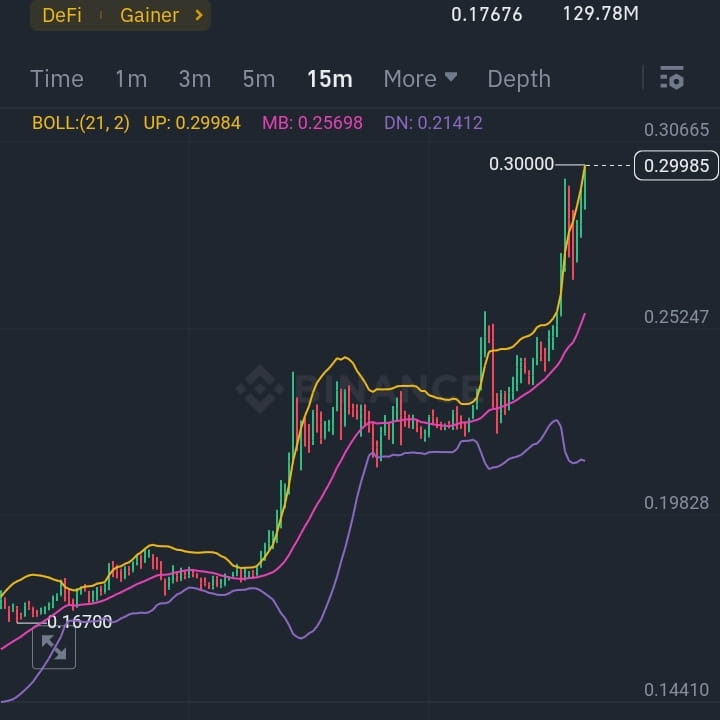 Cograts To OM Coin Holders #OM/usdt $OM | Crypto Broker on Binance Square