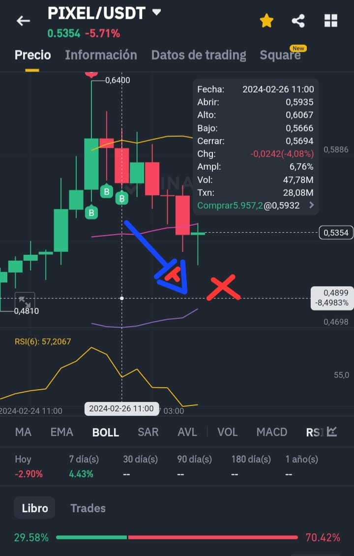 $PIXEL 🚫🚫🚫🚫pixel guys is completing the 8 hour graph so | ALEXIXCORE on ...