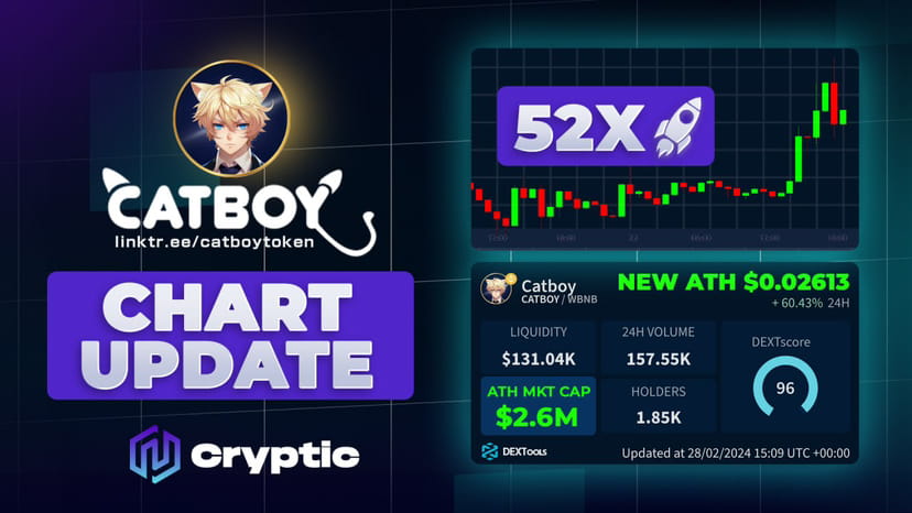 Cryptic Chart Update Following substantial momentum and a | Cryptic ...
