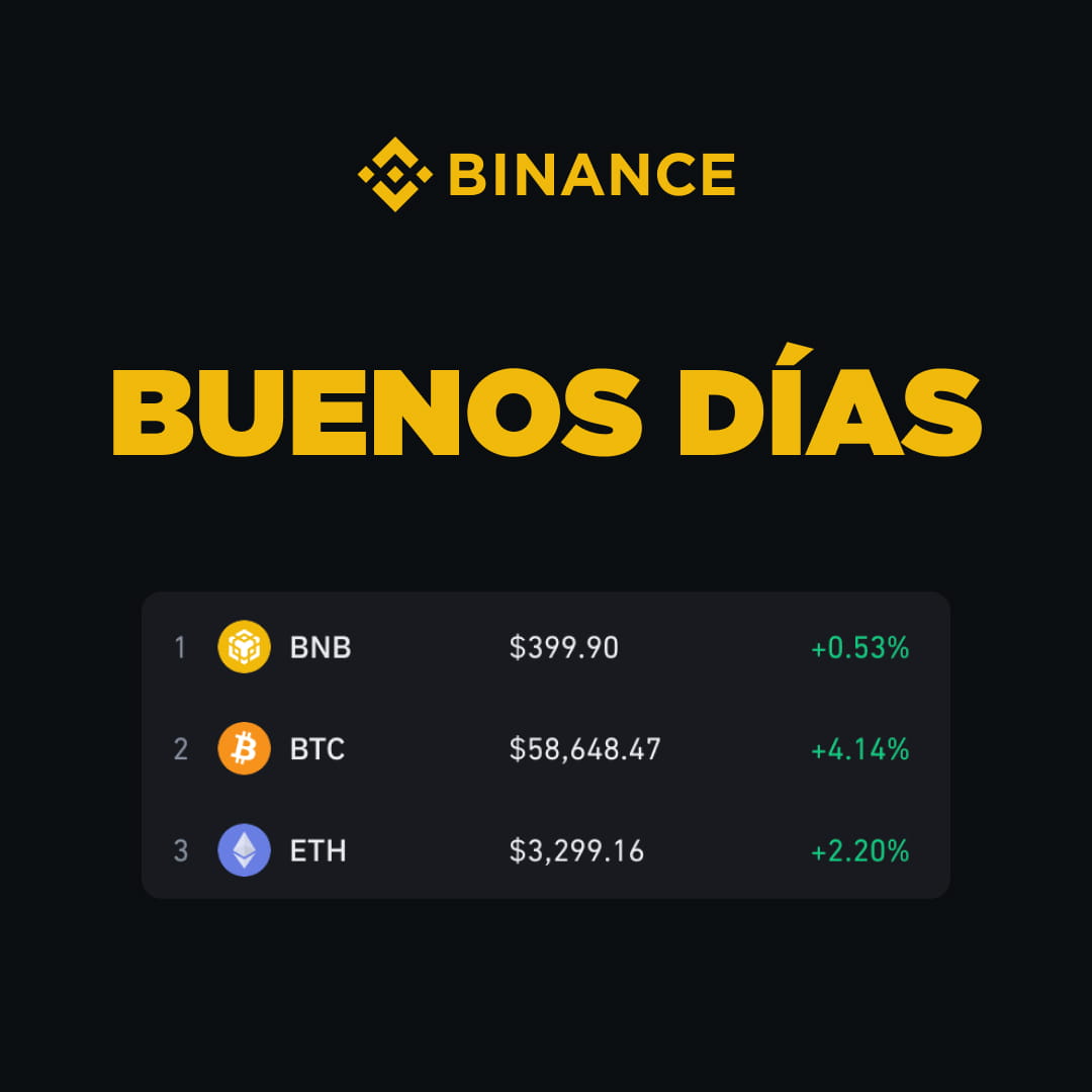 Buenos D as C mo Ves El Mercado Hoy Mercados A Tie Binance buenos-d-as-c-mo-ves-el-mercado-hoy-mercados-a-tie-binance