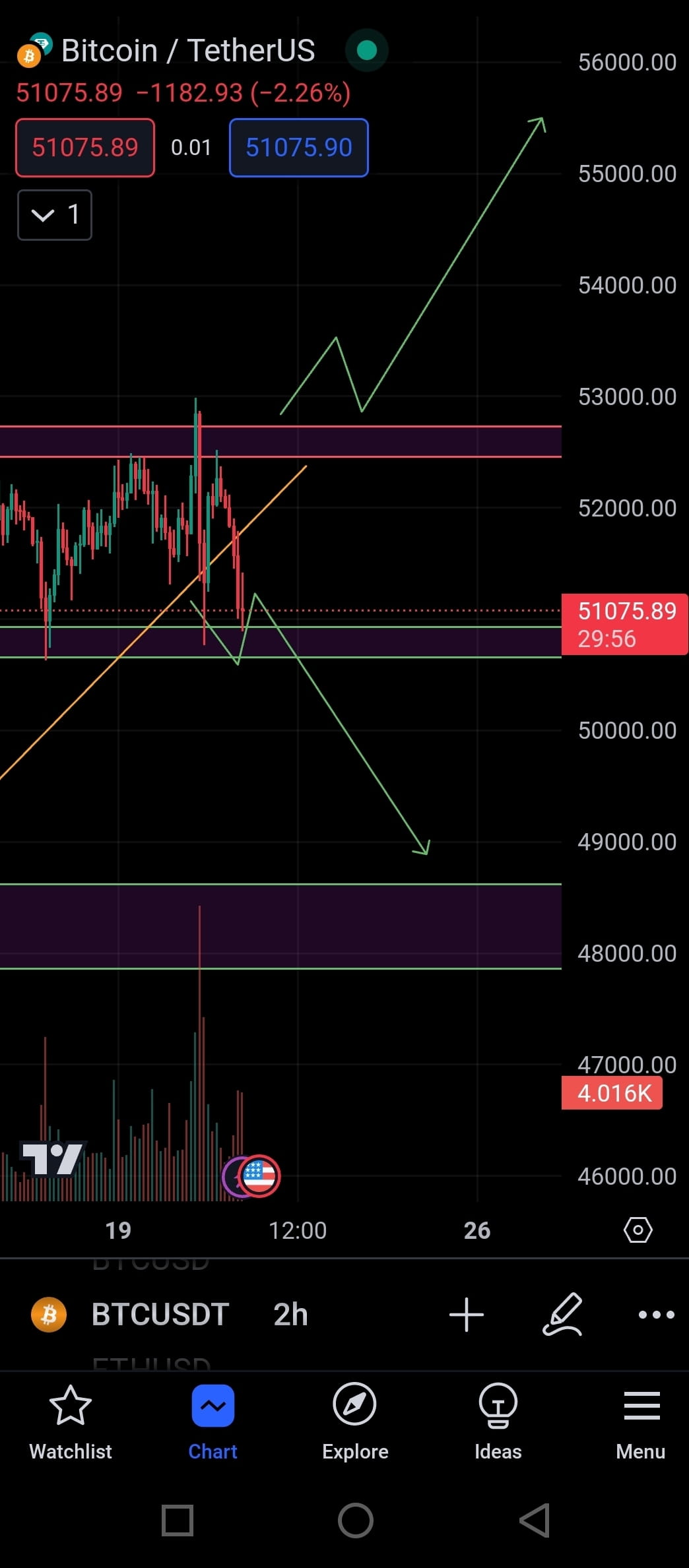 📈Bitcoin Review Update 📉 ALERT ⚠️ 😱 EMERGENCY | Crypto Universe official  på Binance Square