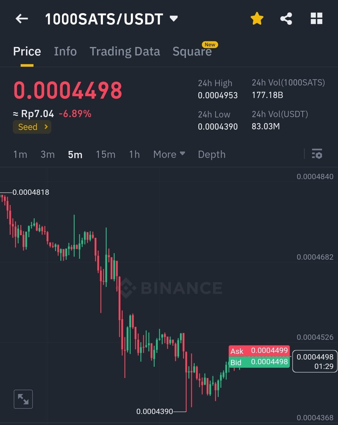 $1000SATS #1000Stats/USDT #HourlyTrade (For 1 to 3 Hours) | Assist ...