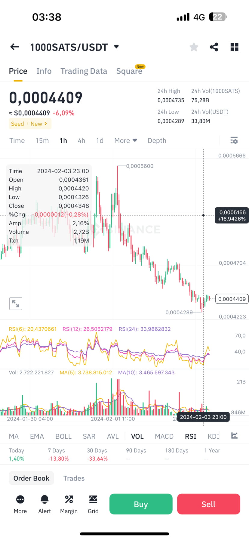 #1000SATS/USDT #1000SATS I see that signal of coming back | Jokerap on ...