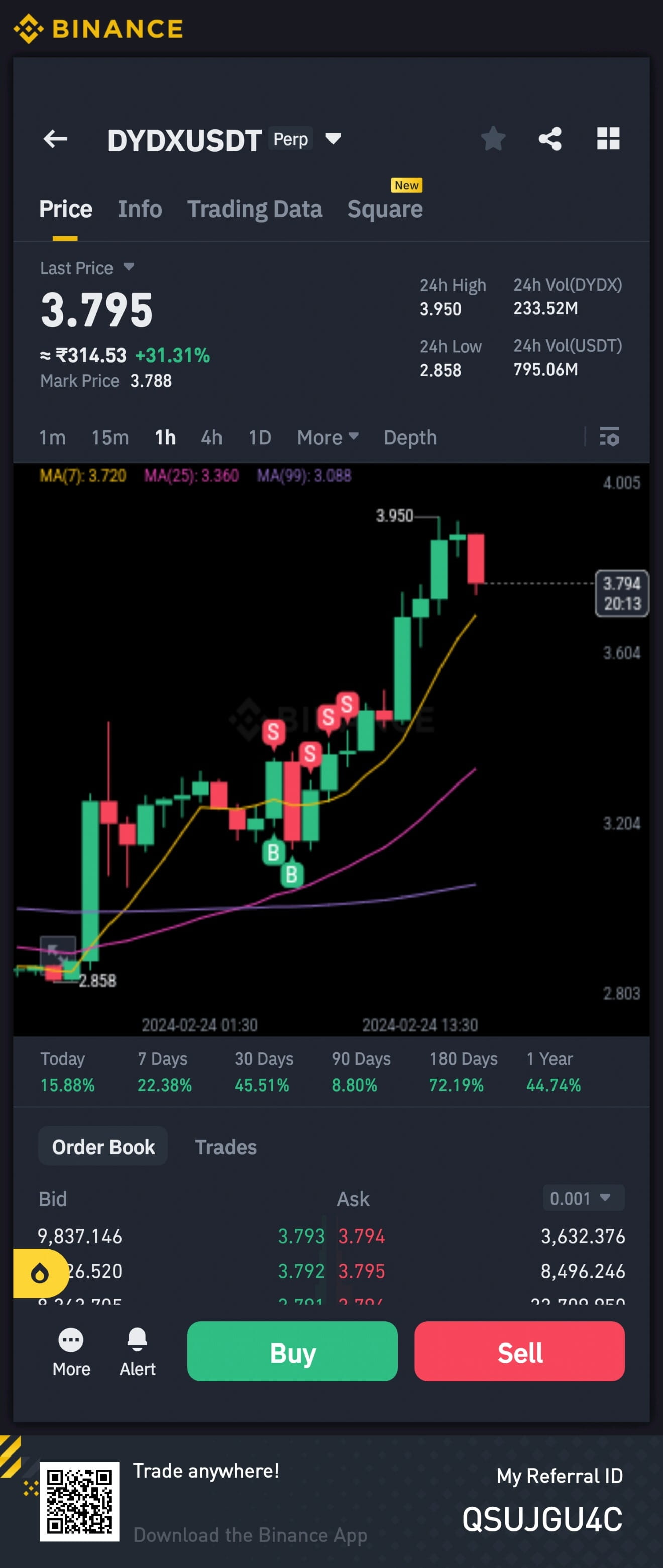 DYDX TRADE UPDATE 3 950 Hit 200 Gains With 10x Levera Crypto Sat On dydx-trade-update-3-950-hit-200-gains-with-10x-levera-crypto-sat-on