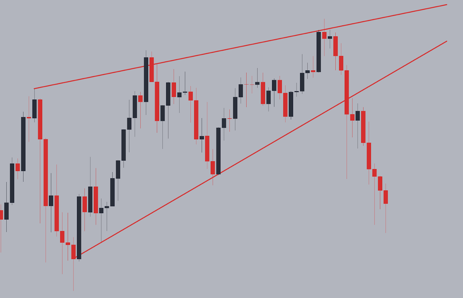 加密货币交易中最常用的8 种图表模式| Crypto PM发布于币安广场