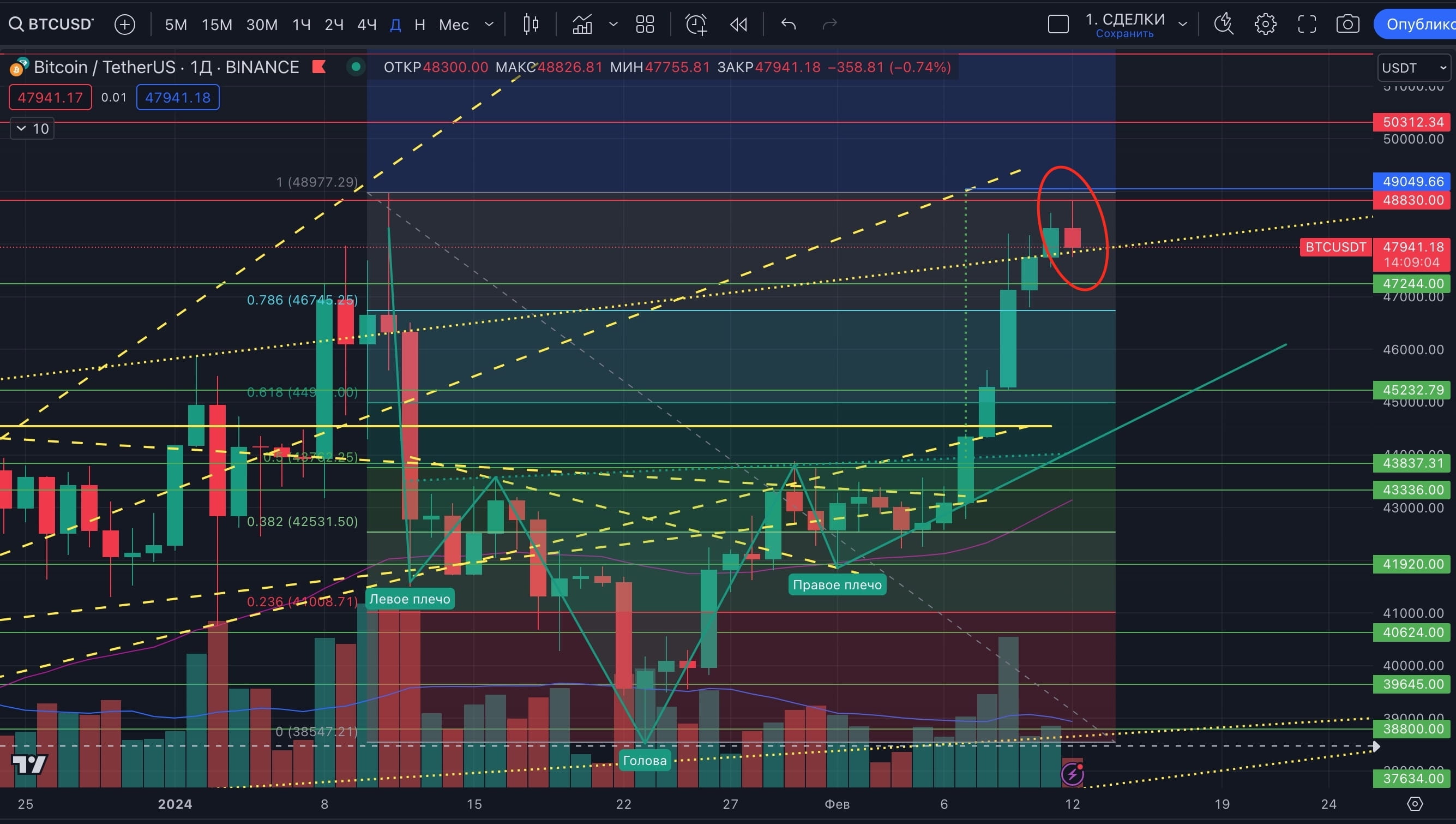The BTC course showed another example of clear development o | Proekt ...