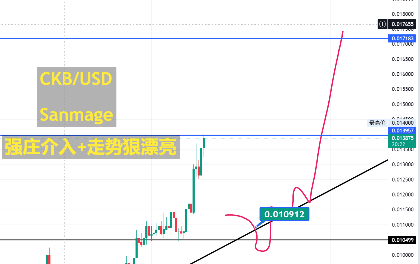 In the current Spring Festival bull market, CKB outperformed | 三马哥 on  Binance Square