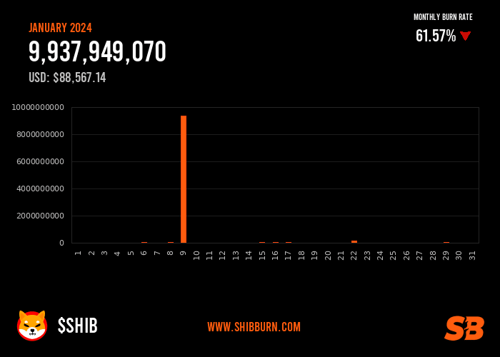 COIN4VN tin tức bitcoin - tin tức tiền ảo - tiền điện tử https://coin4vn.com/wp-content/uploads/2024/02/image-18.png