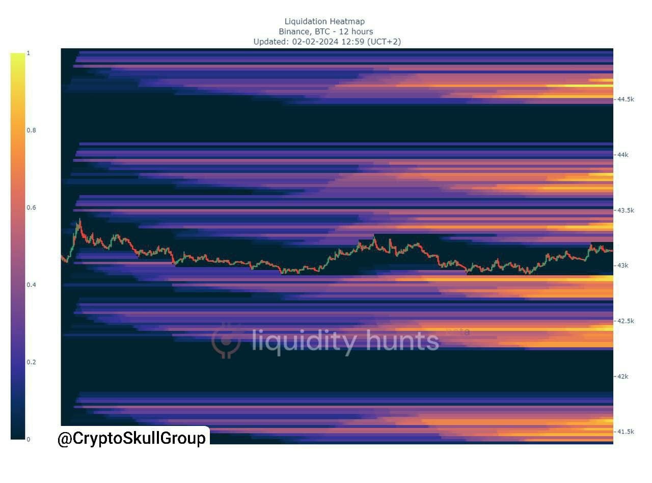 btc-liquidation-heatmap-cryptoskullsignal-on-binance-square