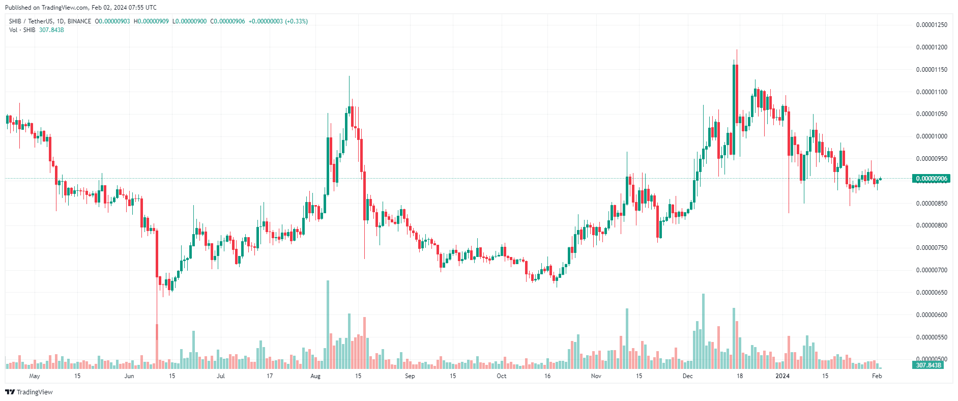 COIN4VN tin tức bitcoin - tin tức tiền ảo - tiền điện tử https://coin4vn.com/wp-content/uploads/2024/02/image-18.png