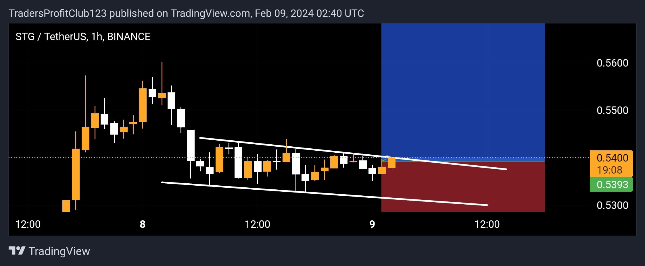 🚦NEW VIP SIGNAL🚦 💎#STG/USDT 💎 🟢 #LONG 🟢 💠 LEVERAGE : | Pro Traders Club ...