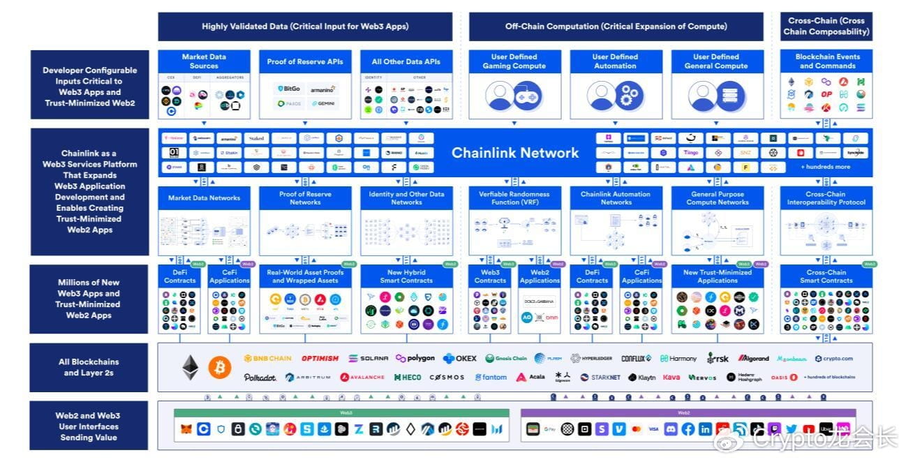 LINK Coin and Chainlink: Revealing the core of future financial technology,  complete analysis of investment opportunities and risks | Crypto龙会长 on  Binance Square