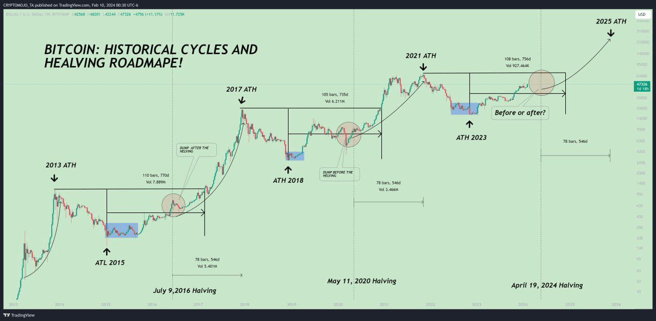 THIS CHART IS BASED ON HISTORICAL DATE | CRYPTOMOJO_TA on Binance Square