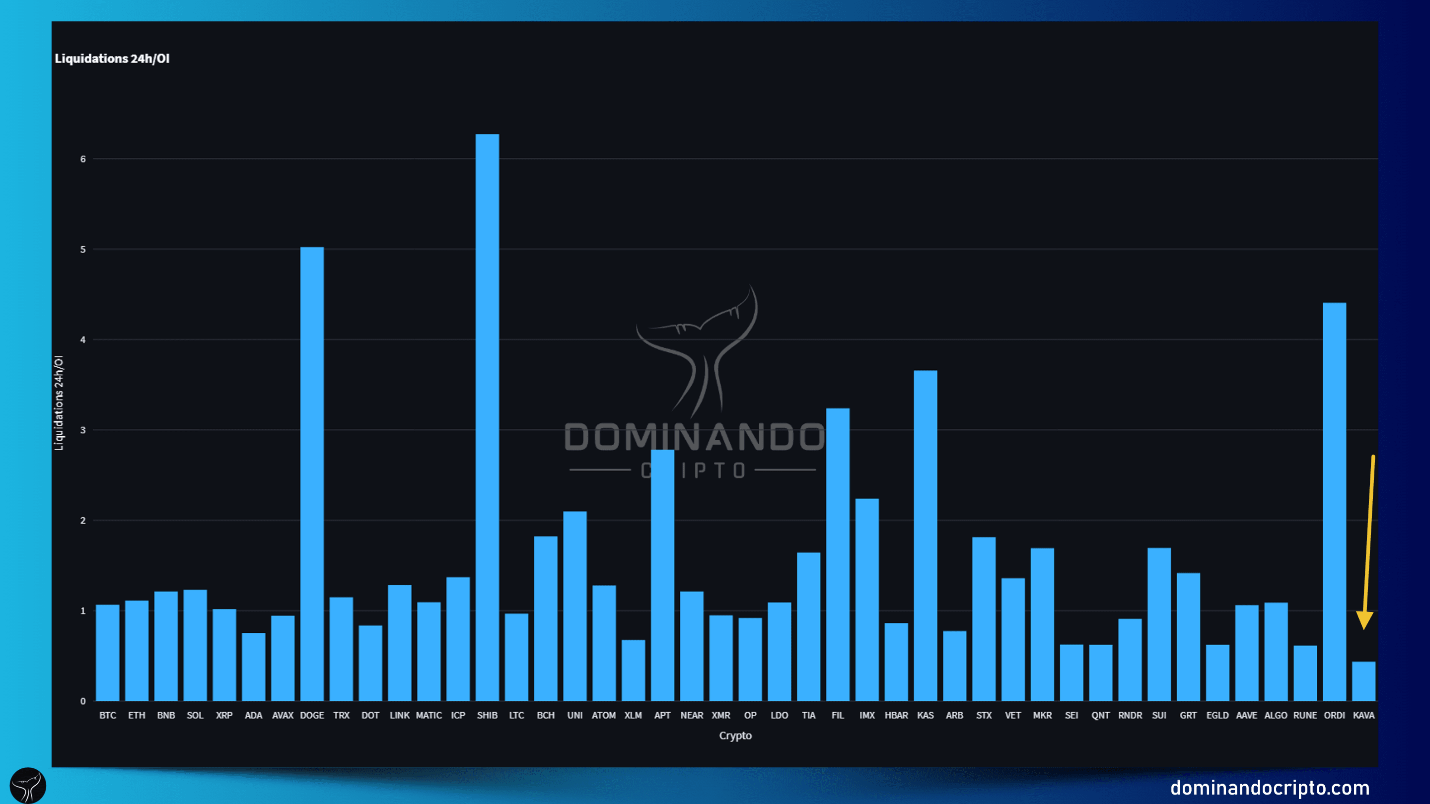 🔥Los datos muestran que la Altcoin #KAVA podría ser una bu | Alphractal en  Binance Square