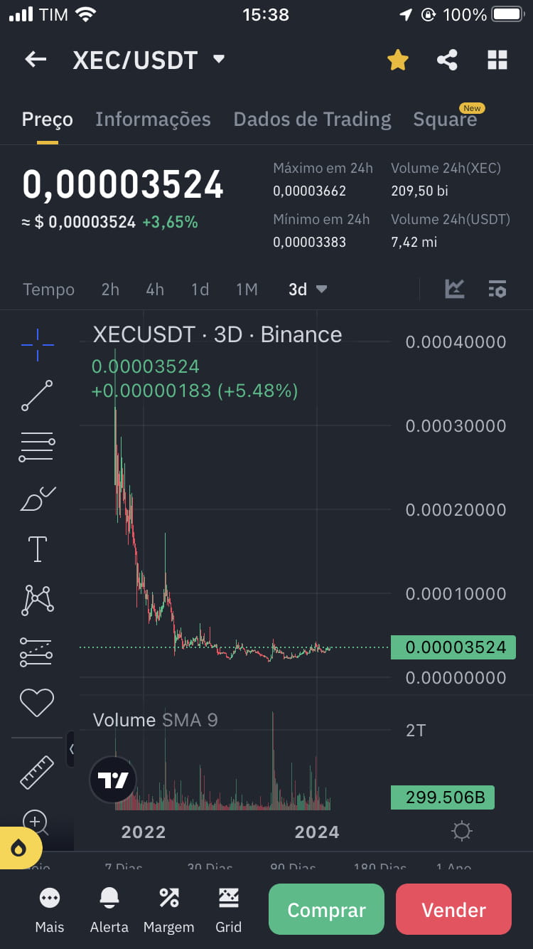 xec ninguém mais fala sobre ela uma moeda muito promissora | Brayan_muller  on Binance Square