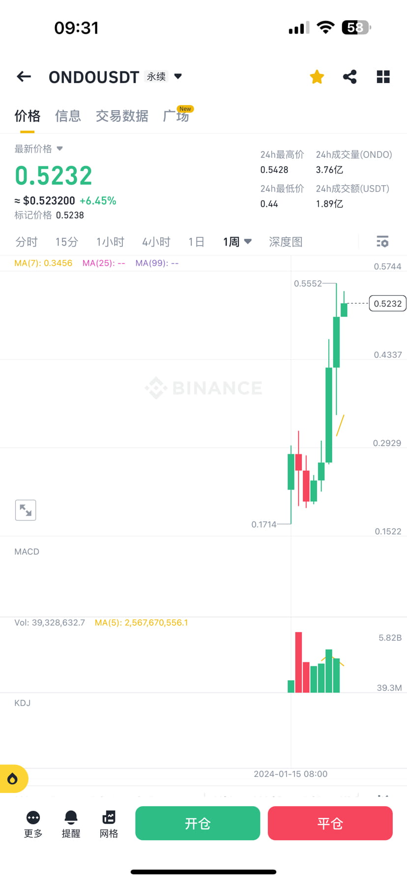 Link创始人： RWA代币化将成为加密市场下一个趋势意思就是让我们布局这个板块币种呗#ondo个人觉得将是这个板块| 财经悟空pro发布于币安广场