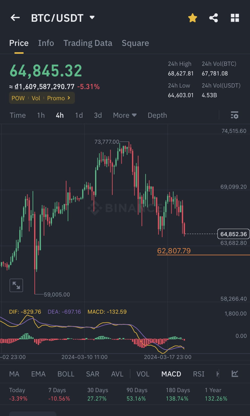 📈BTC FORE CAST📉 Everytime BTC's pullback happens, it is o | HKRin on ...