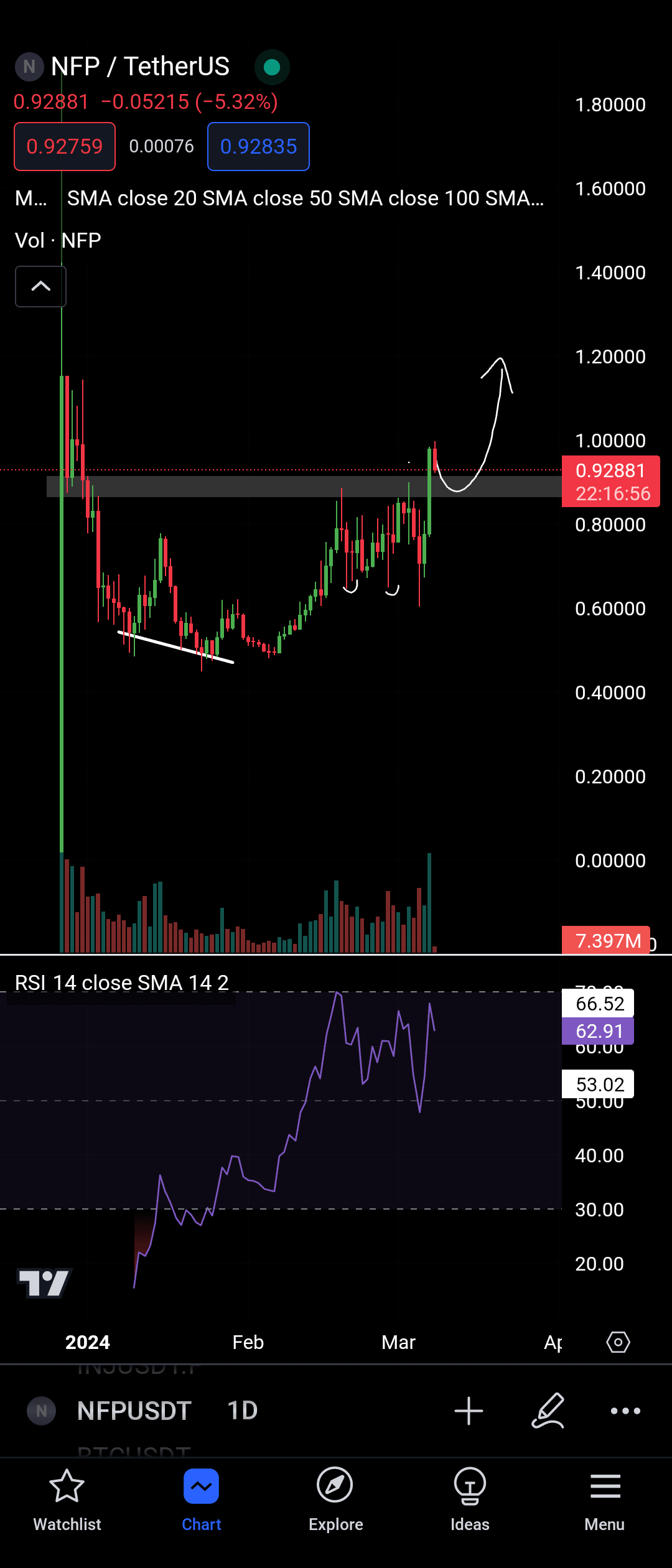 $NFP ️🫂 It only started..more to go.I already shared | SL Geek Traders ...