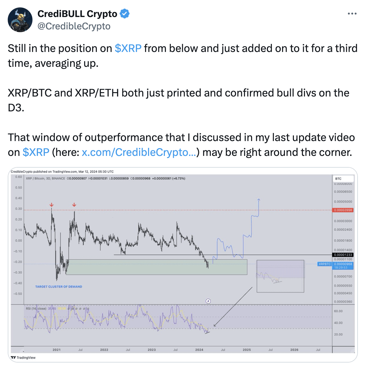 分析师：XRP 未来前景光明，可能迎来牛市| Binance News on Binance Square