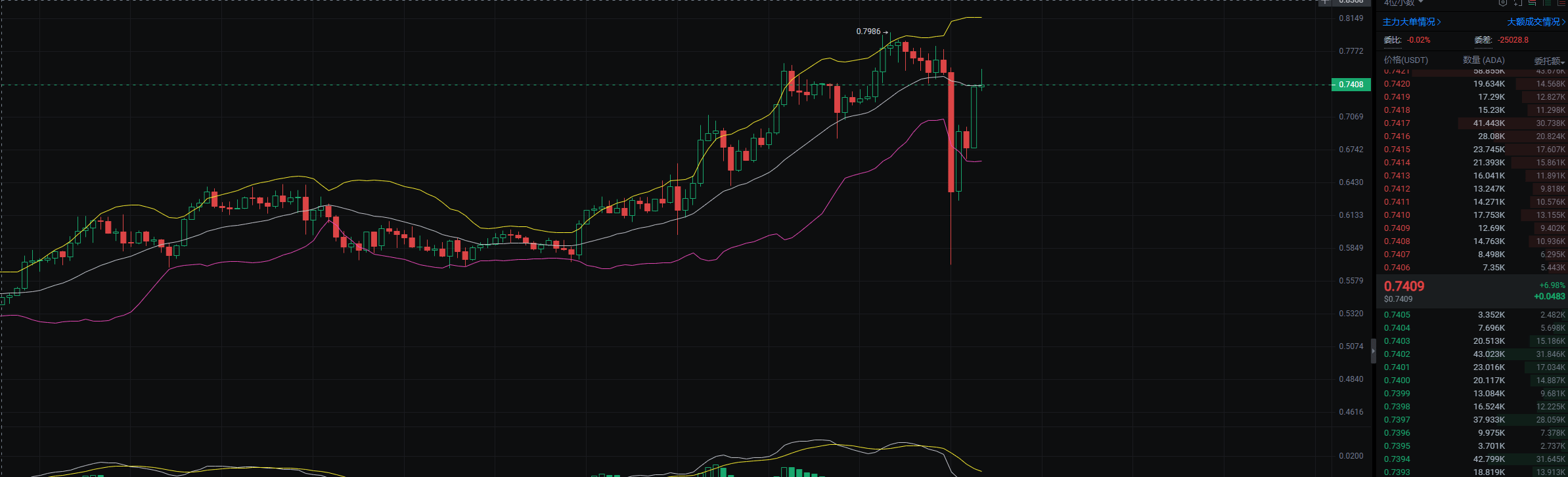 Recent market analysis has focused on Cardano (ADA), an | 区块king on Binance  Square