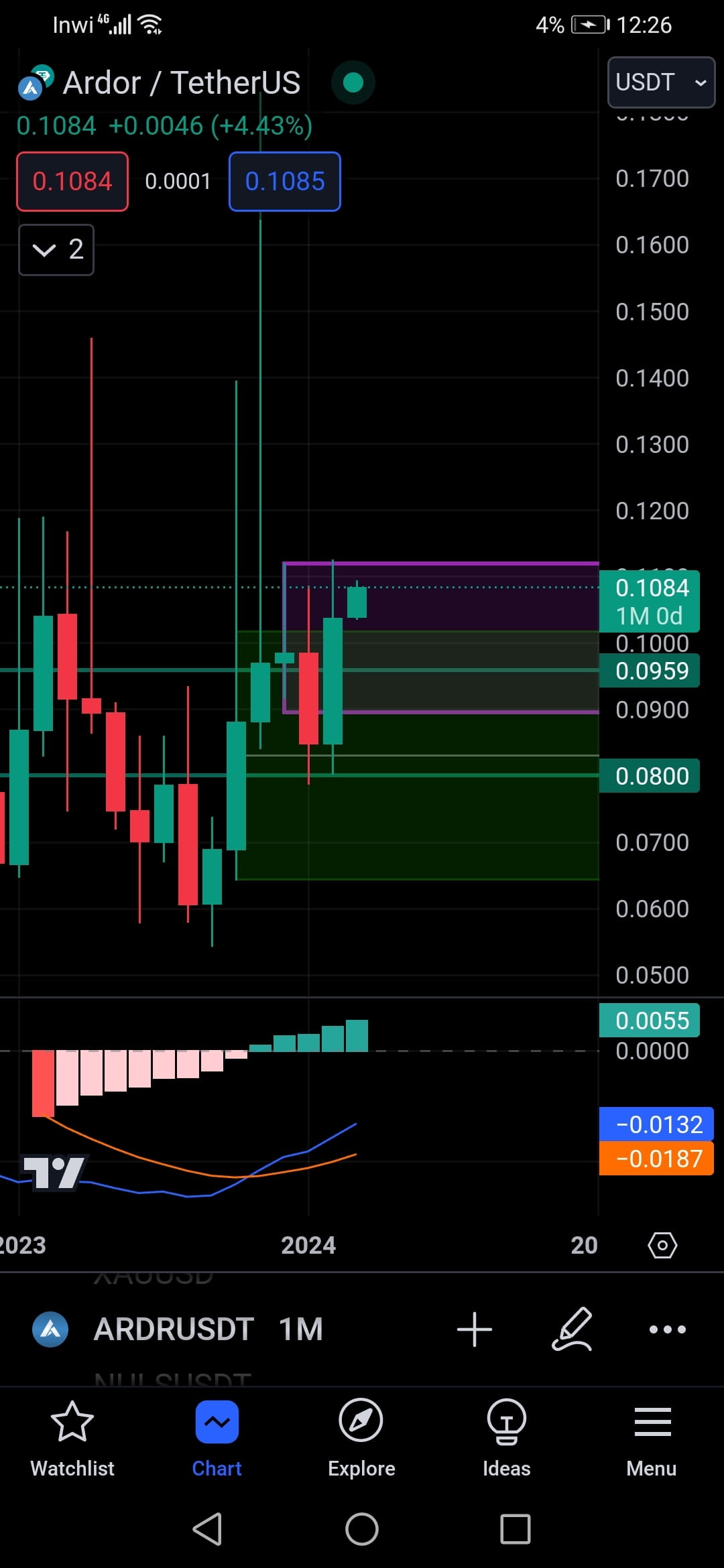 $ARDR to 3$ in 2025 👀 | Abdeljalil Boualala on Binance Square