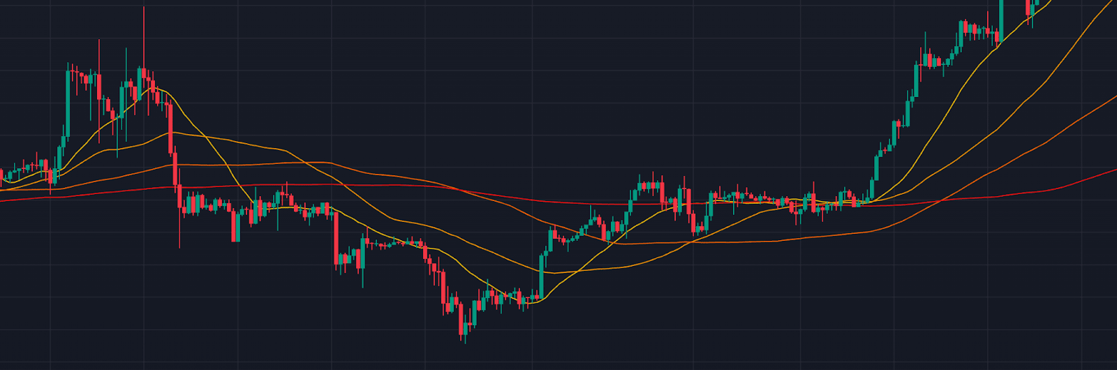 Trading Strategies With Moving Averages (MAs) | Binance Academy on Binance  Square